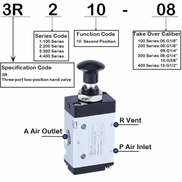4R210-08 / 3R210-08. Позиционный пневматический ручной клапан фото 9