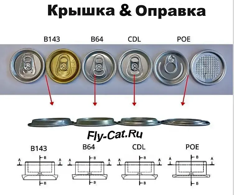 easyopen крышки и оправки к ним