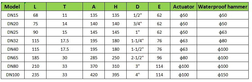 Пневматический клапан из нержавейки