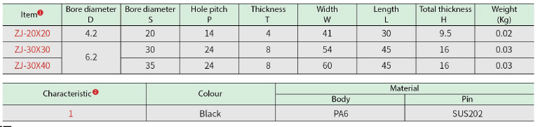 размер петель