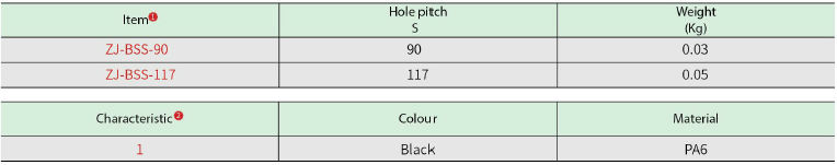 пластиковая промышленная ручка