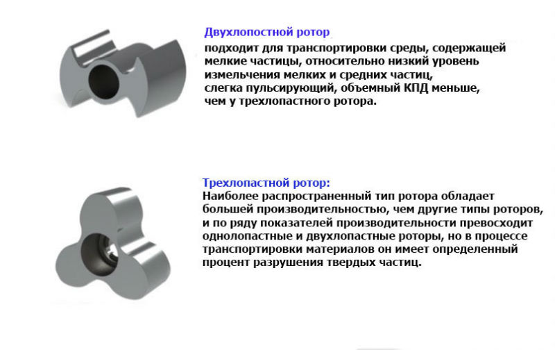 Кулачки к роторному дозатору