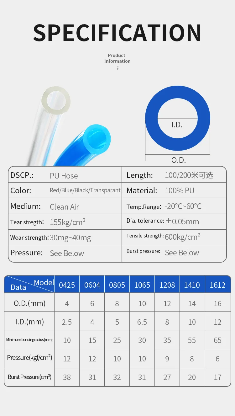Спецификация полиуретановой трубки