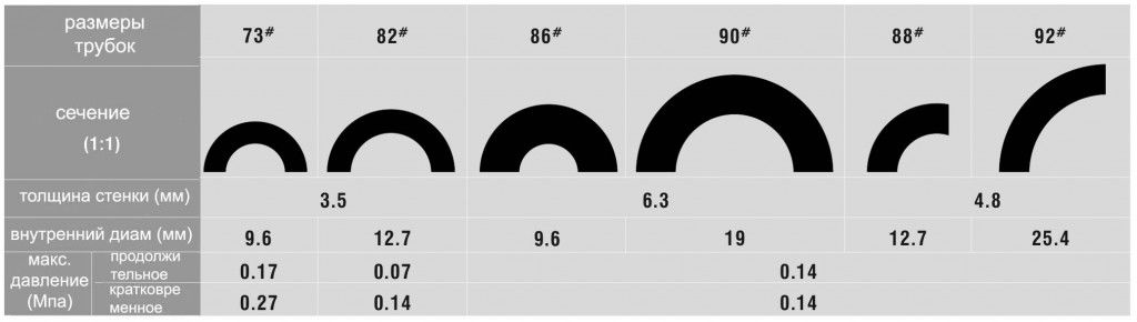 Силиконовая перистальтическая трубка
