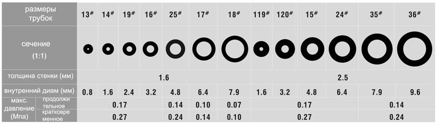 силикон для перистальтических машин