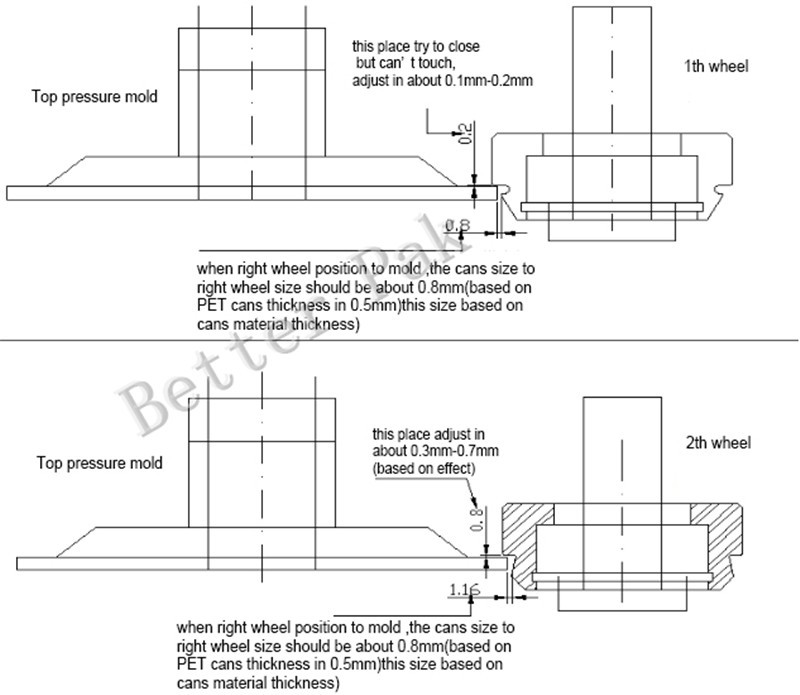 закаточная машина tdfj200