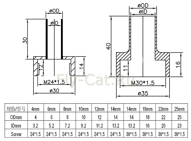 сопло дозатора поршневого типа