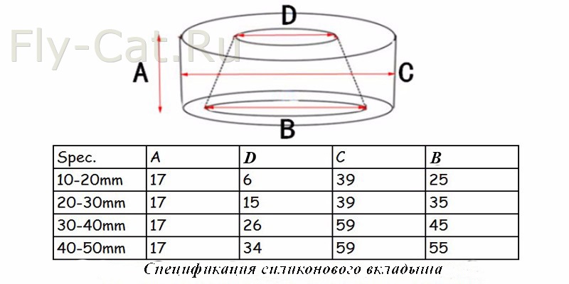Спецификация вкладыша укупорщика